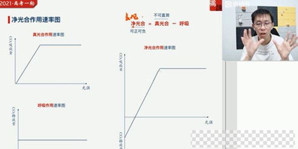 张鹏-2021高考猿辅导暑期班生物视频[MP4/15.38GB]百度云网盘下载