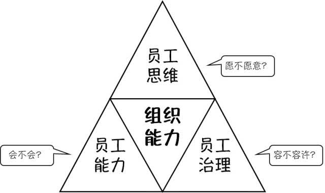 OD入门教程：从OD核心概念到实践的15节系列课