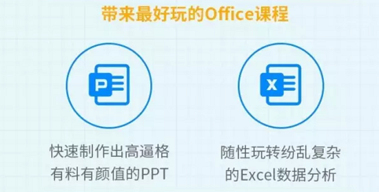 工作效率：张卓Office体系课